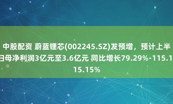 中股配资 蔚蓝锂芯(002245.SZ)发预增，预计上半年归母净利润3亿元至3.6亿元 同比增长79.29%-115.15%